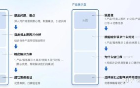 投流广告如何运用着陆页优化？提高转化率？