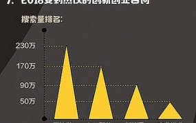 创业项目选择哪个方向比较好？哪些行业具有潜力？