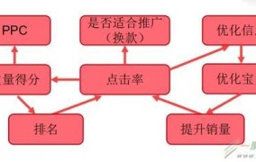 淘宝图片如何处理？提高商品点击率的方法有哪些？