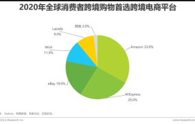 我国电商型企业有哪些知名代表？电商型企业发展与前景分析