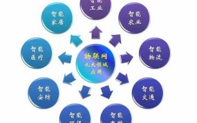 2024必火的创业项目有哪些？如何把握市场趋势？