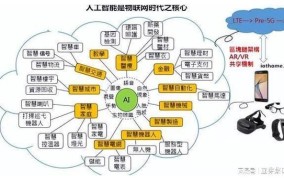 2025年，创业项目如何利用人工智能和物联网技术进行智能家居的升级和优化？