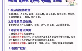 如何高效分析电商数据？运营数据分析指南