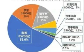 电商创业如何做好品牌传播？有哪些渠道？