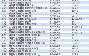 中国电商企业500强排名揭晓哪些企业上榜？