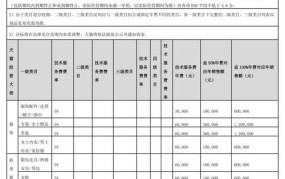 天猫店入驻费用高吗？费用明细是怎样的？