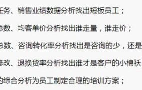 淘绩效怎样提升店铺业绩？有哪些优化策略？