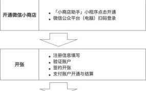 微商城怎么使用，免费开通微商城教程