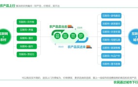 农村电商平台有哪些？如何发展农村电商？