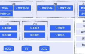 电商平台开发方案有哪些？如何选择适合的开发模式？