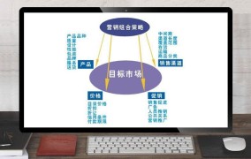 电商常见营销策略有哪些？电商营销策略解析