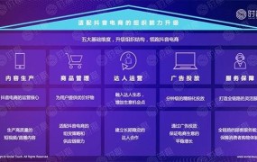 电商创业如何利用内容营销提升品牌形象？