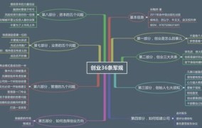 创业阶段包括哪些过程？每个阶段需要注意什么？