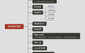 网站建设有哪几种形式，网站建设的基本要求