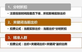 投入产出比怎样计算？有哪些优化方法？