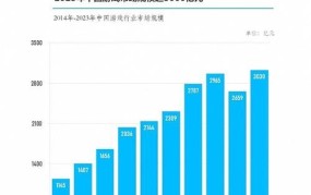 疫情后的2024年，哪些行业创业机会增多？