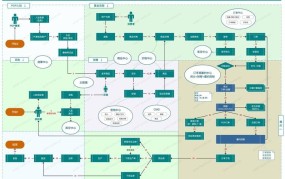 详解电子商务系统结构：构建电商基石