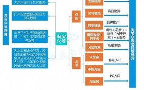 淘宝代理怎么做？淘宝代理的盈利模式是什么？