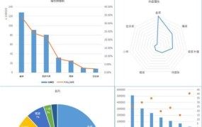 哪些电商数据分析工具值得推荐？电商数据分析利器