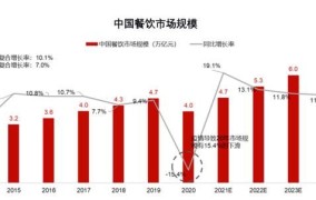 2019餐饮创业项目排行榜最新