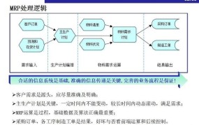 创业项目如何进行有效的库存管理？