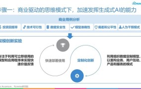 科技狂潮下的创业机遇：2024年AI如何赋能新创企业？