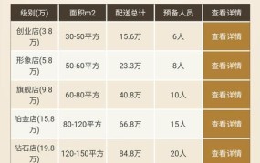 正规的招商加盟网站加盟价格表