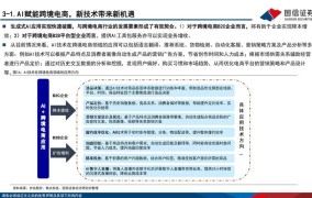 电商行业分析：如何抓住行业机遇？