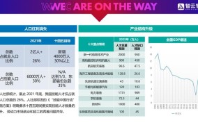 2025年城市共享项目还能火多久？有哪些新模式？