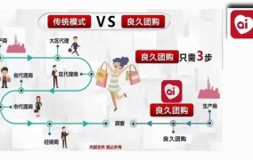 团购的商品确实是正品吗？如何辨别真伪？