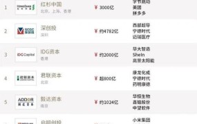 创业加盟项目排行榜 TOP30