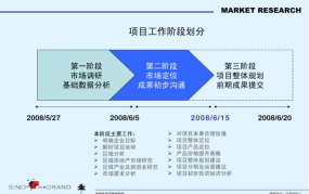 创业公司如何进行市场定位？有哪些策略方法？