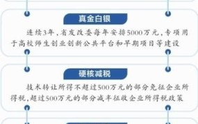 如何在2025年寻找儿童教育创业项目？哪些模式可行？