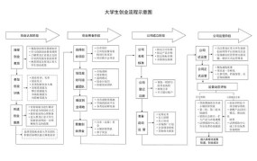 创业点子的产生过程介绍是怎么想出来的呢