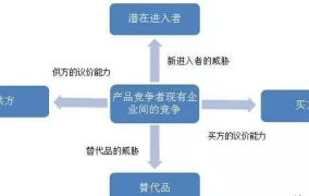 10万元投资哪个创业项目更靠谱？有哪些市场分析？