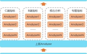 创业项目如何建立有效的数据分析体系？