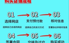 淘宝店铺购买流程是怎样的？注意事项有哪些？