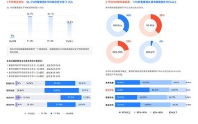 Hive如何实现电商平台指标分析？实战技巧分享