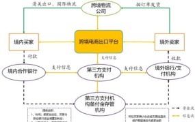 电商创业如何选择支付方式？有哪些安全性建议？