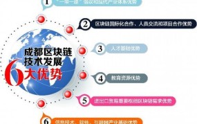 2025年，创业项目如何结合区块链技术进行资产管理和交易？