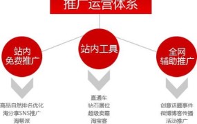 淘宝店铺开起来后如何运营？需要注意什么？