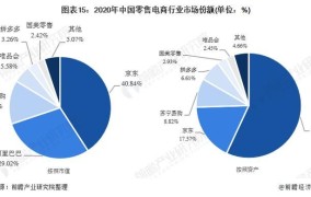 电商未来趋势预测：电商能否持续繁荣？