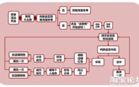 在淘宝开设店铺的具体步骤是怎样的？费用是多少？