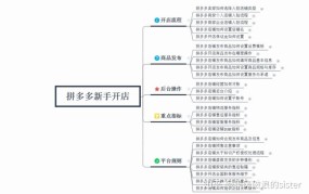 拼多多开店费用大概多少？开店流程是怎样的？