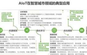 2025年，创业项目如何结合物联网和人工智能进行智能环保系统的建设？