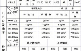 网站广告位价格表，网站广告位收费标准一览