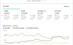 京东注册开店的费用是多少？对比分析淘宝天猫