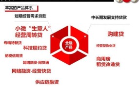 金融创业项目有哪些项目名称呢