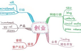 创业简图应该如何制作？有哪些关键要素不可忽视？