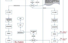 淘宝购物如何申请退款？步骤复杂吗？